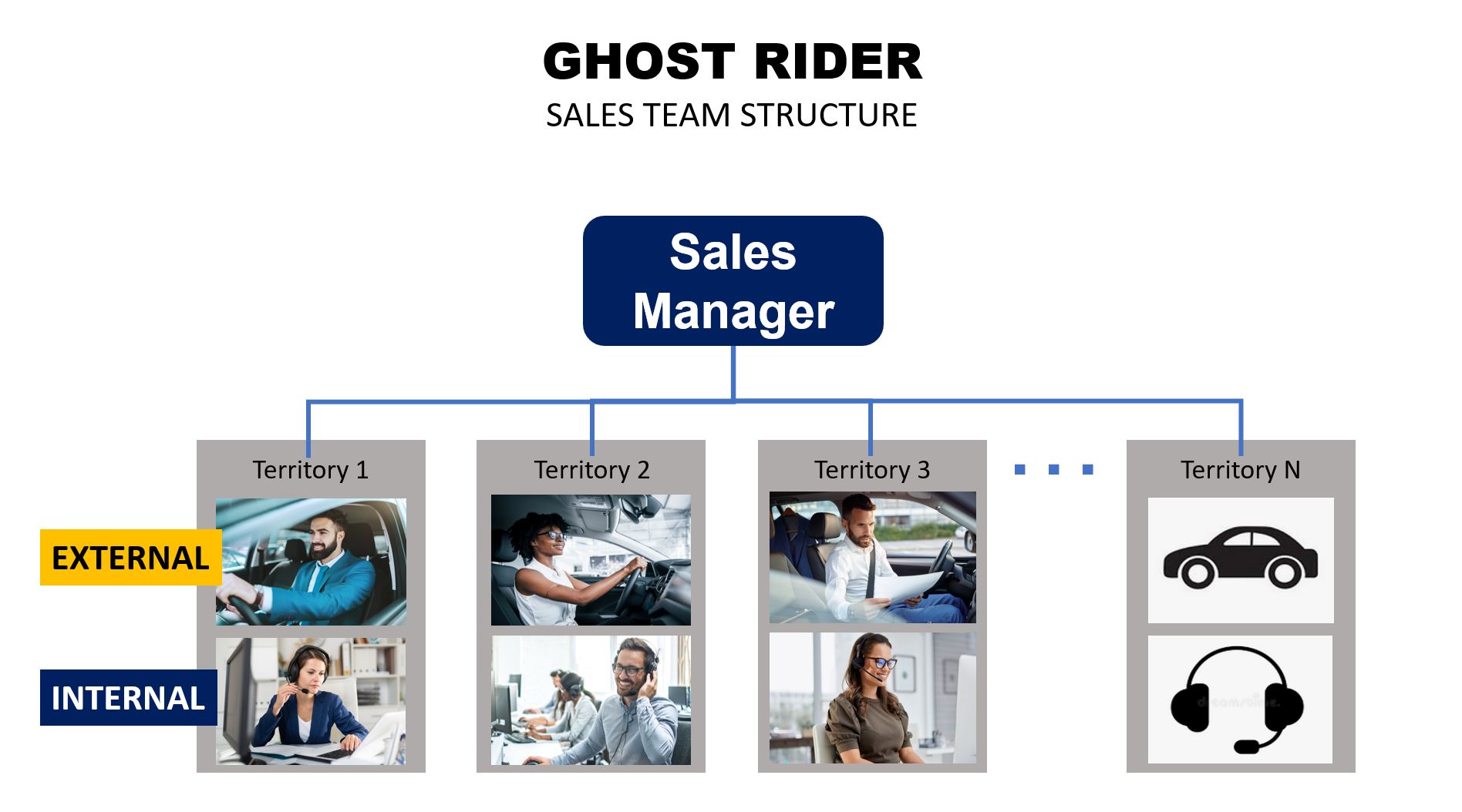 Ghost Rider Sales Structure